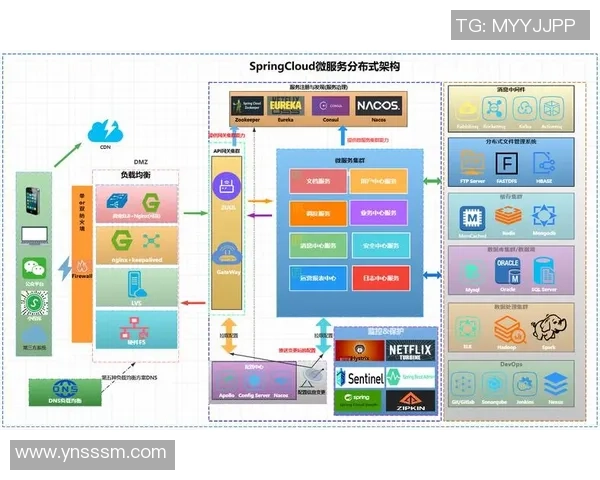 欧陆平台微服务架构演进之路与未来发展趋势探讨