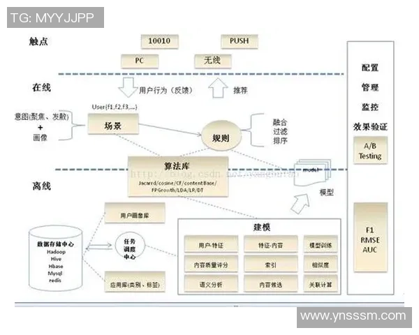 基于欧陆平台的个性化推荐系统研究与应用探索