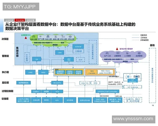 欧陆平台配置管理中心助力企业数字化转型与资源优化配置新模式探索