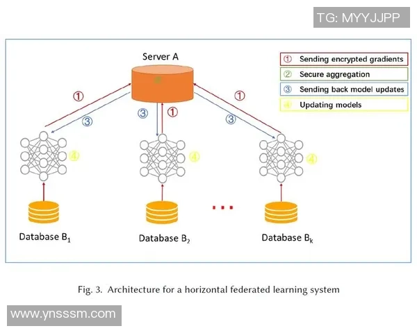 巅峰国际联邦学习系统助力全球教育创新与知识共享新模式探索